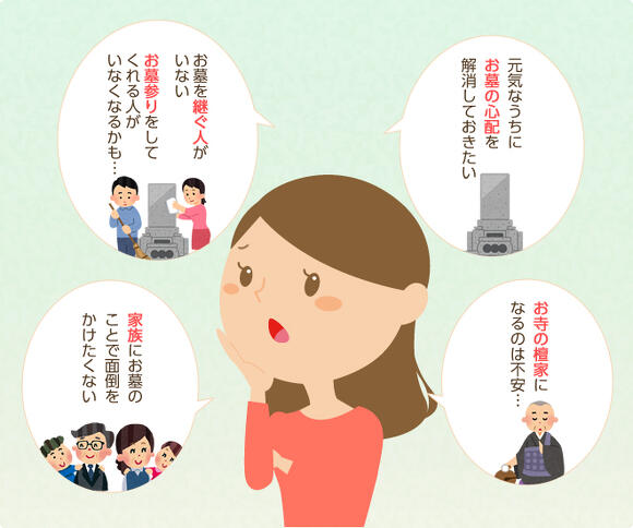 お墓を維持するお悩み